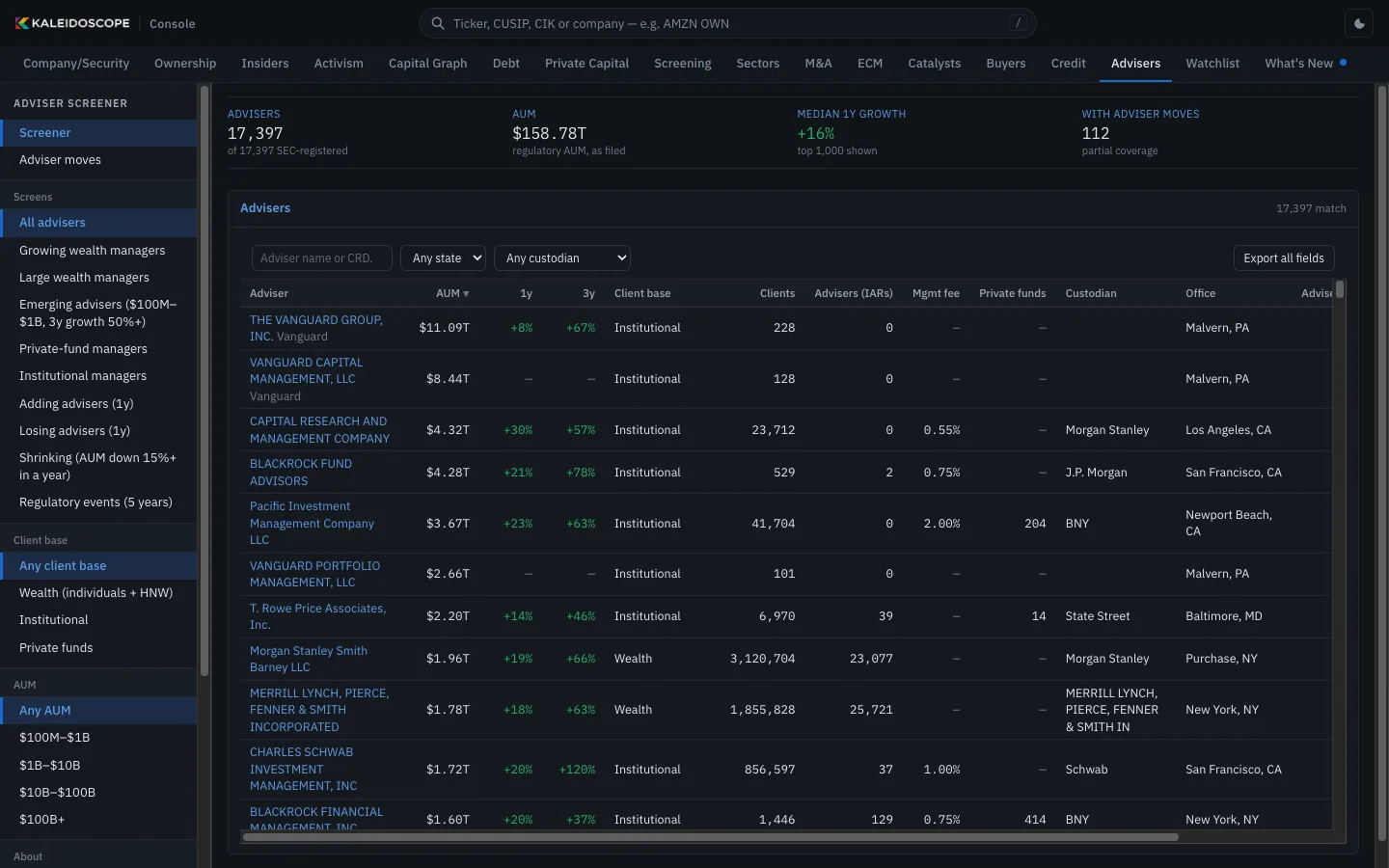 Advisers and private funds (Form ADV) in Console