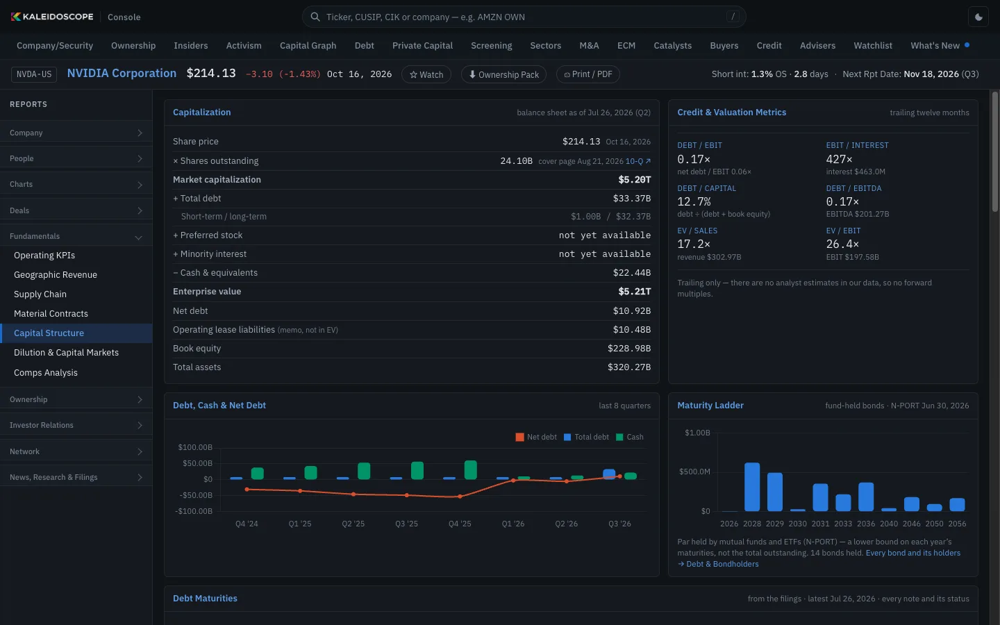 Capital structure and debt schedule in Console