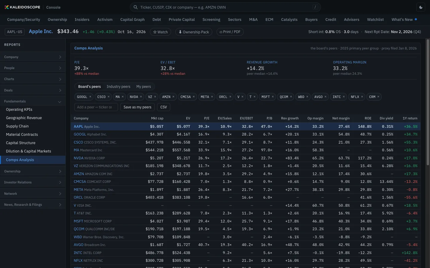 Executive pay and board peer groups in Console