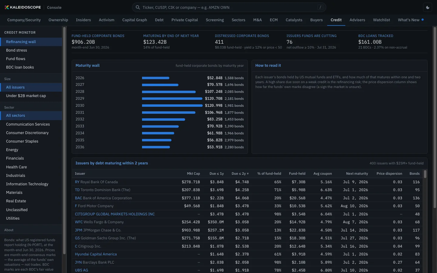 Bondholders and maturity walls in Console