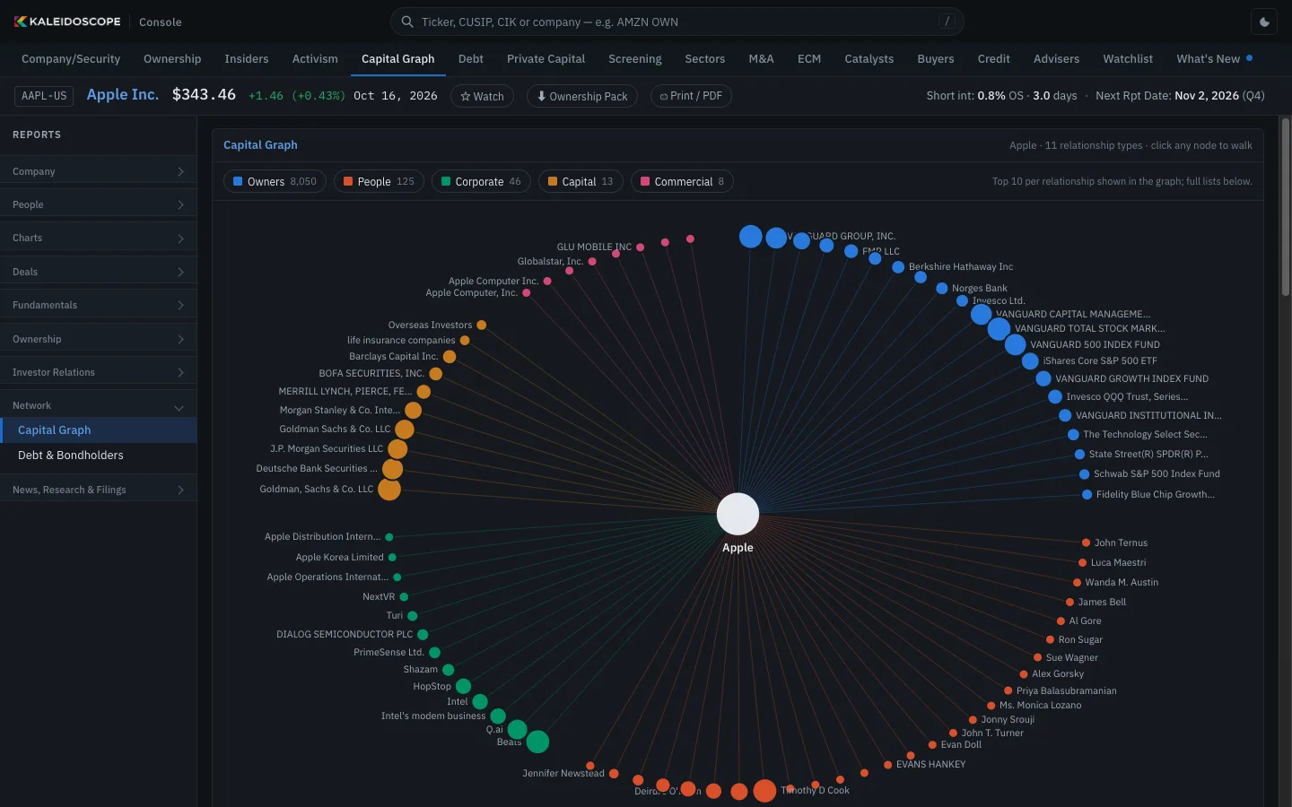 Capital Graph in Console