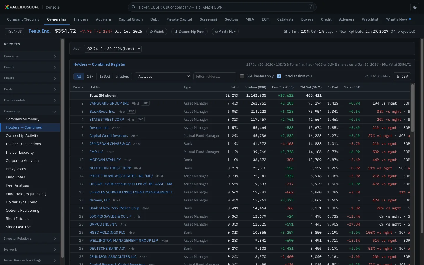 Institutional holdings (13F) in Console