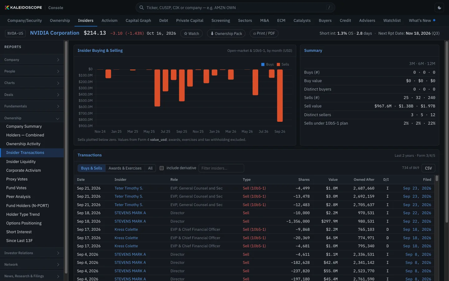 Insider trades (Form 4) in Console
