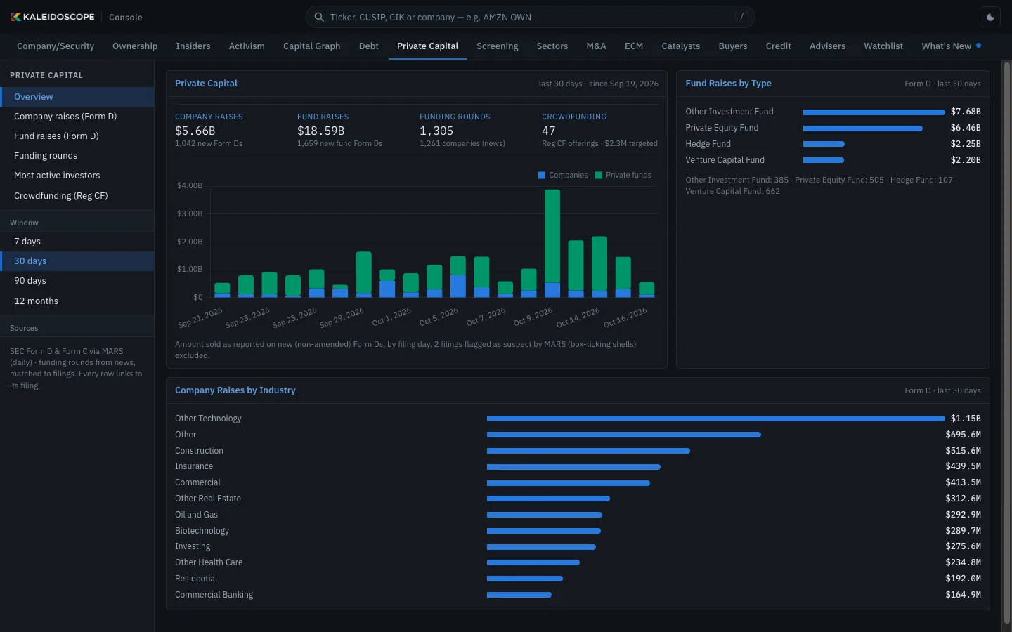 Private capital (Form D, rounds, Reg CF) in Console